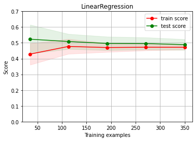 ../_images/NOTES 05.02 - MODEL EVALUATION_43_0.png